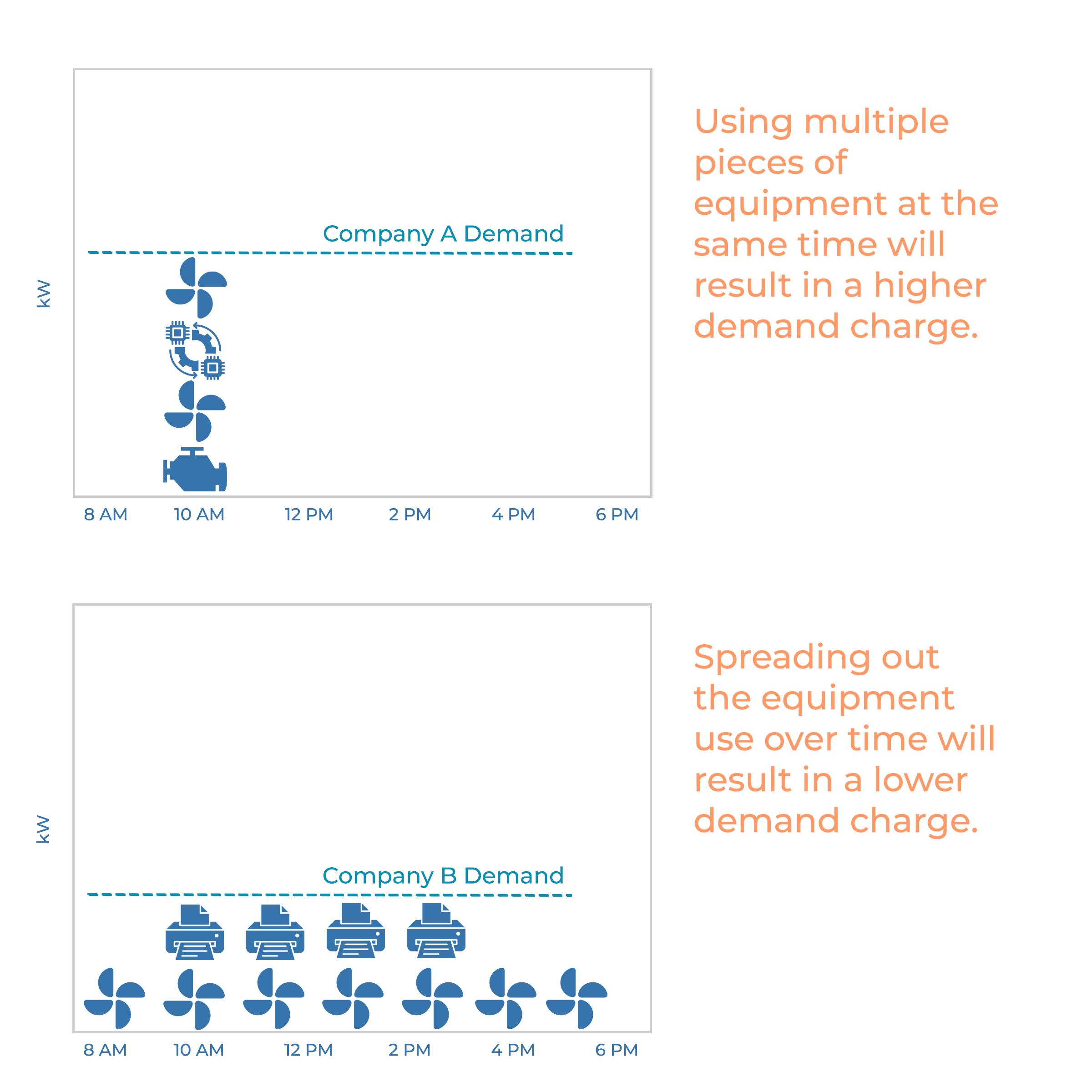 example of demand